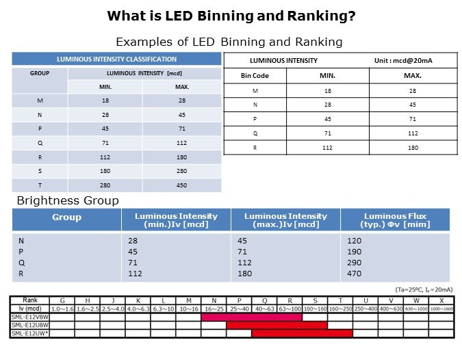 LED-Slide4