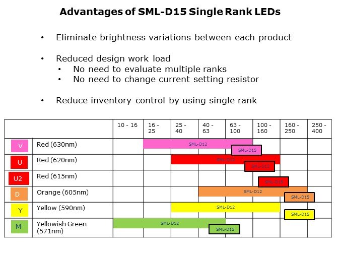 LED-Slide5