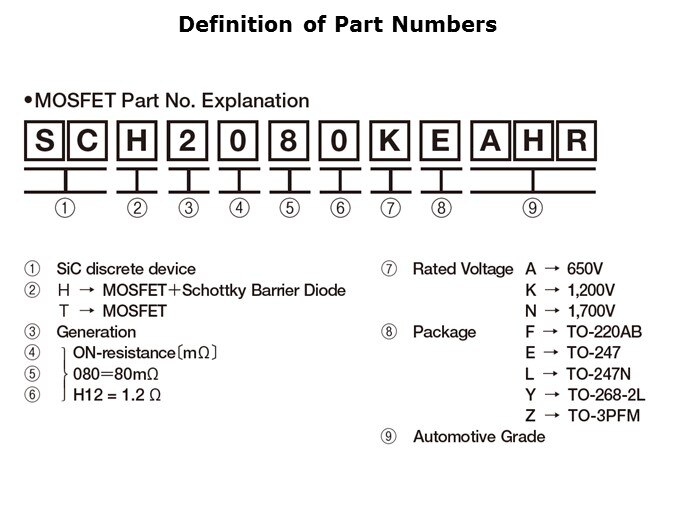 SiC Trench MOSFETs Slide 10