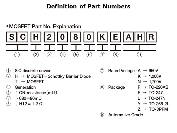 SiC Trench MOSFETs Slide 10