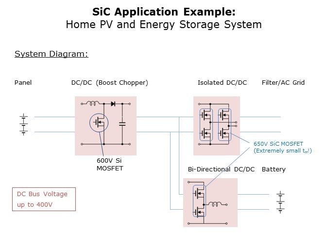 SiC Trench MOSFETs Slide 6