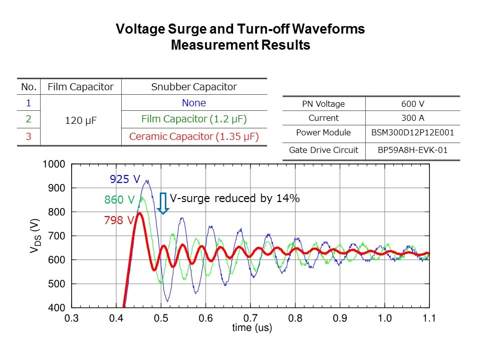 volt surge turn off