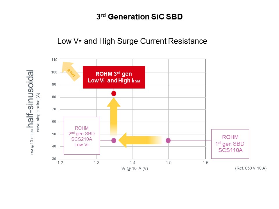 3rd gen sic sbd