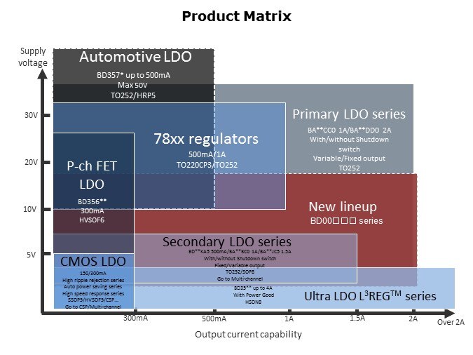 LDO-Slide11