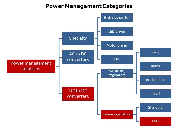 LDO-Slide2