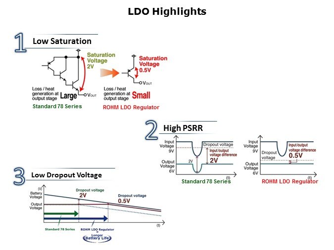 LDO-Slide7