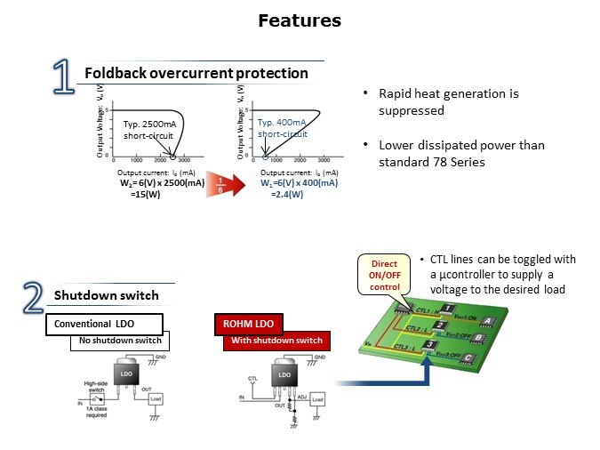 LDO-Slide8