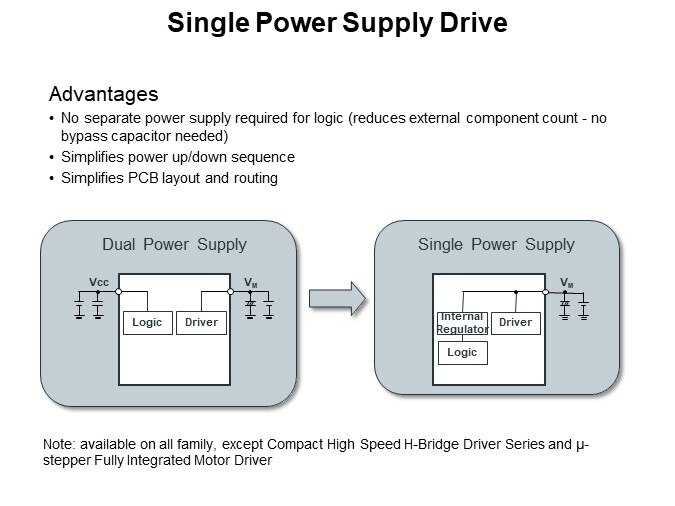 Single Power Supply Drive