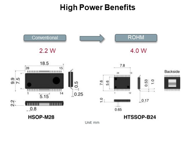 High Power Benefits