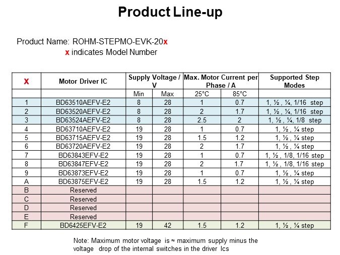 Product Line-up