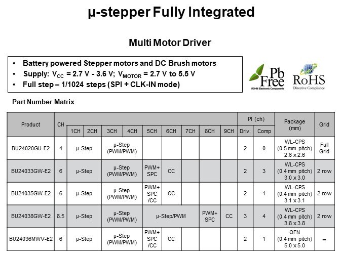 µ-stepper Fully Integrated