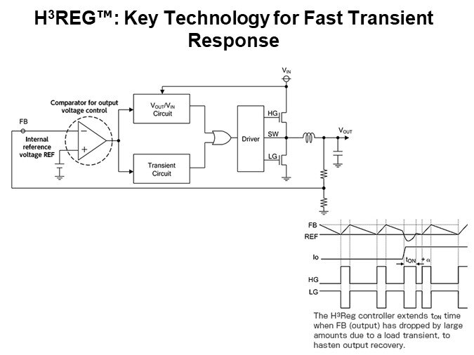 H3REG™: Key Technology for Fast Transient Response