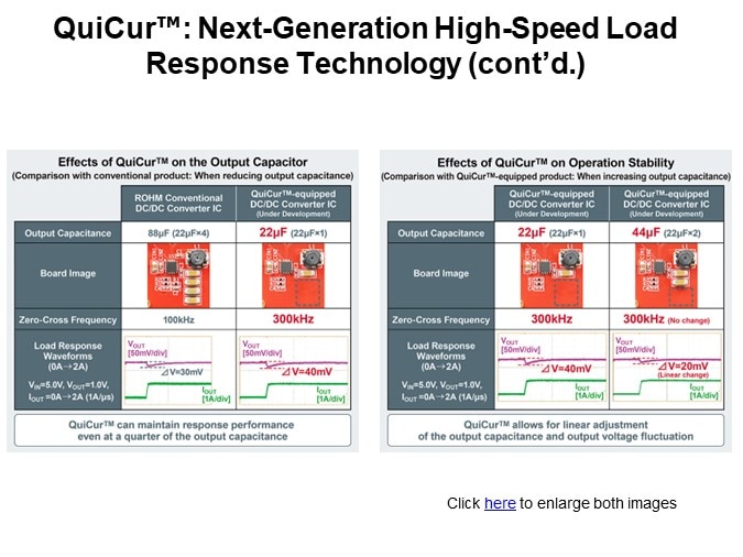 QuiCur™: Next-Generation High-Speed Load Response Technology (cont’d.)