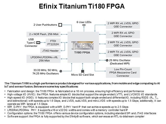 Efinix® Titanium Ti180 FPGA