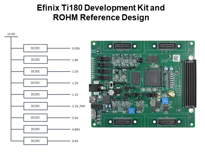 Efinix Ti180 Development Kit and ROHM Reference Design