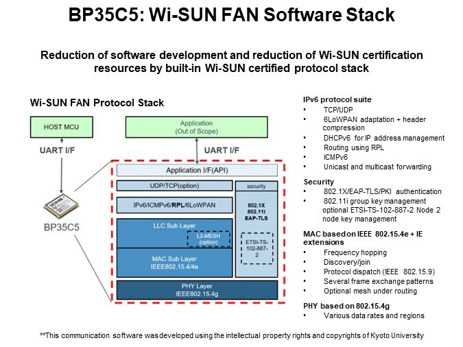 BP35C5: Wi-SUN FAN Software Stack