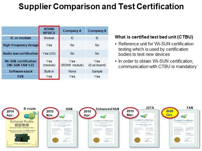 Supplier Comparison and Test Certification