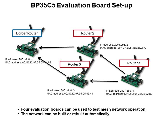 BP35C5 Evaluation Board Set-up