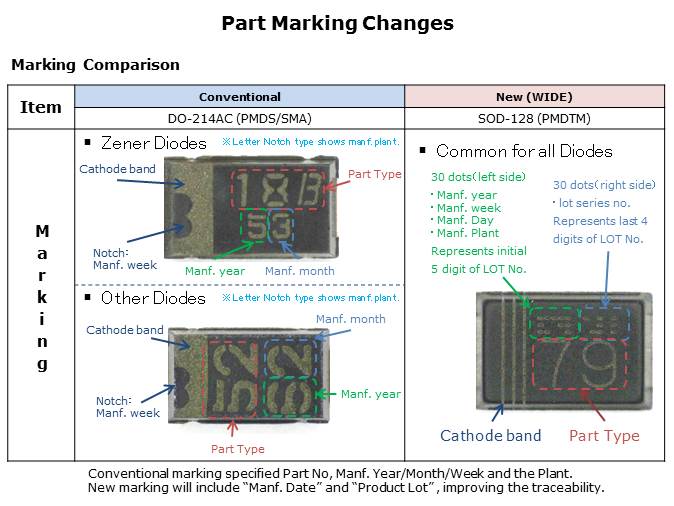 Wide Frame Assembly Method Slide 10