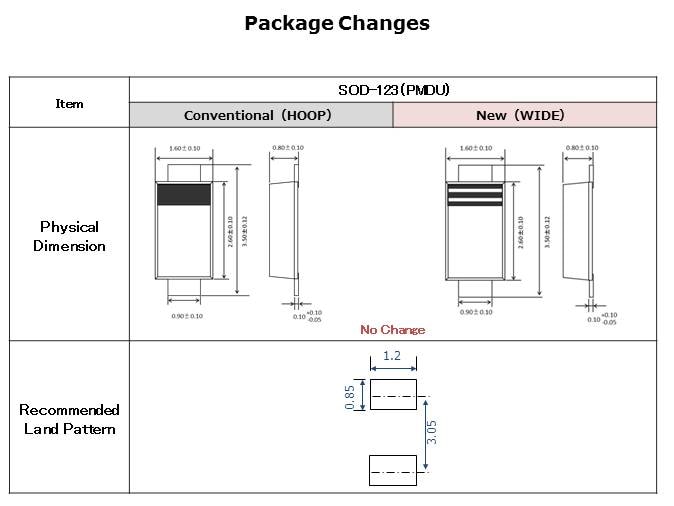 Wide Frame Assembly Method Slide 3