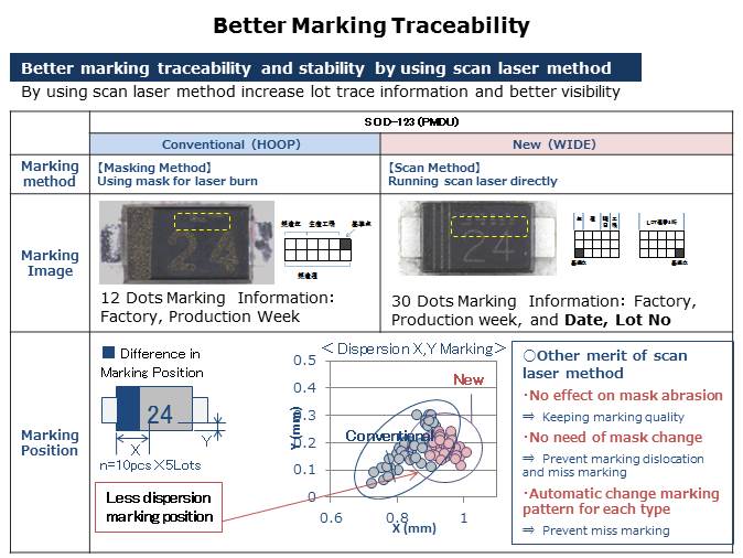 Wide Frame Assembly Method Slide 4