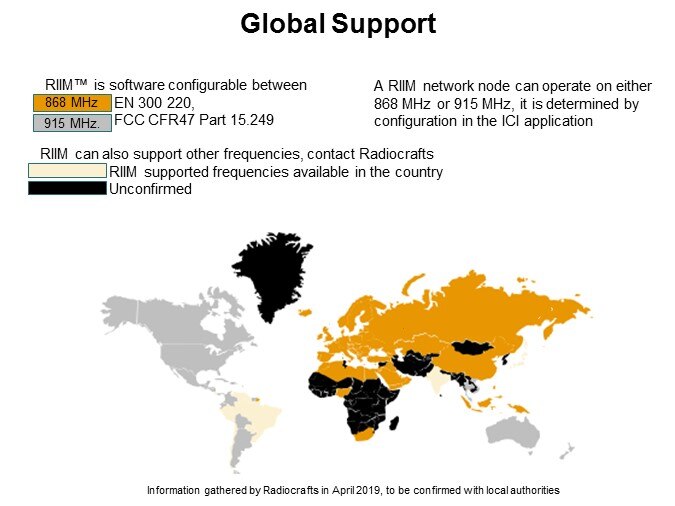 Global Support