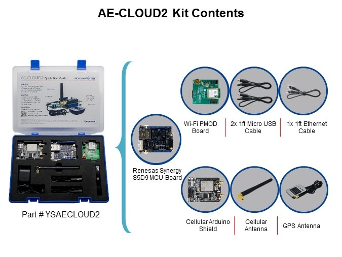 AECLOUD-Slide8