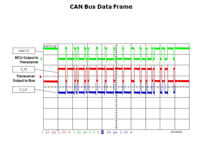 CAN Basics Part 1 Slide 16