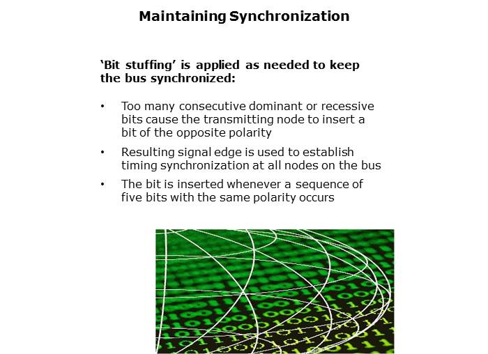 CAN Basics Part 1 Slide 20