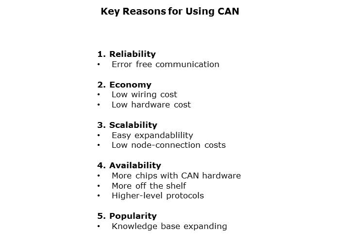 CAN Basics Part 1 Slide 4