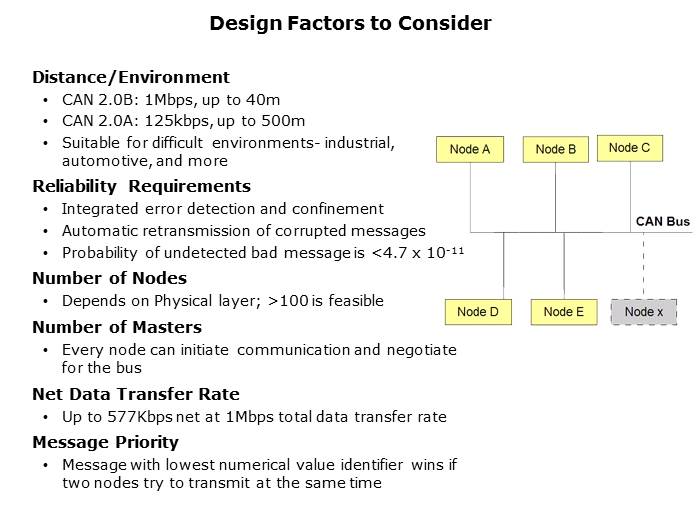 CAN Basics Part 1 Slide 7