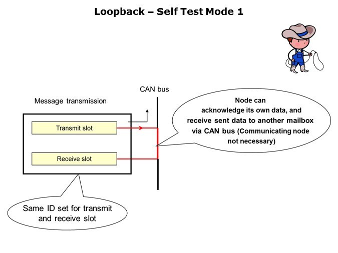 CANAPI-Slide12