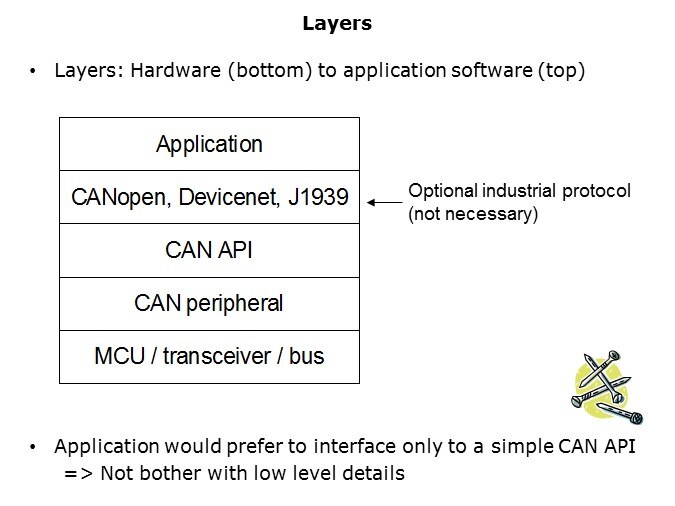 CANAPI-Slide2