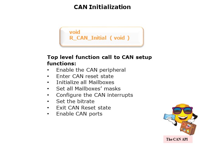 CANAPI-Slide4