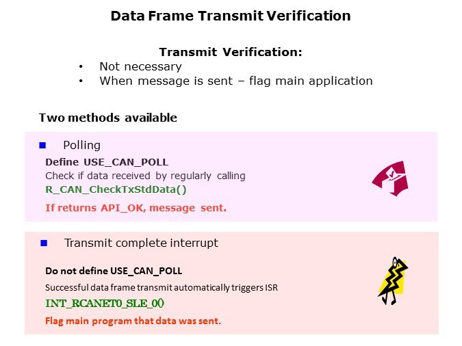 CANAPI-Slide6