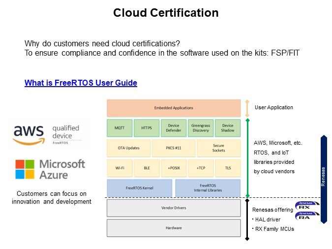 Image of Renesas CK-RA6M5/CK-RX65N Cat-M1 Cloud Kits with RYZ014A PMOD -  Cloud Certification