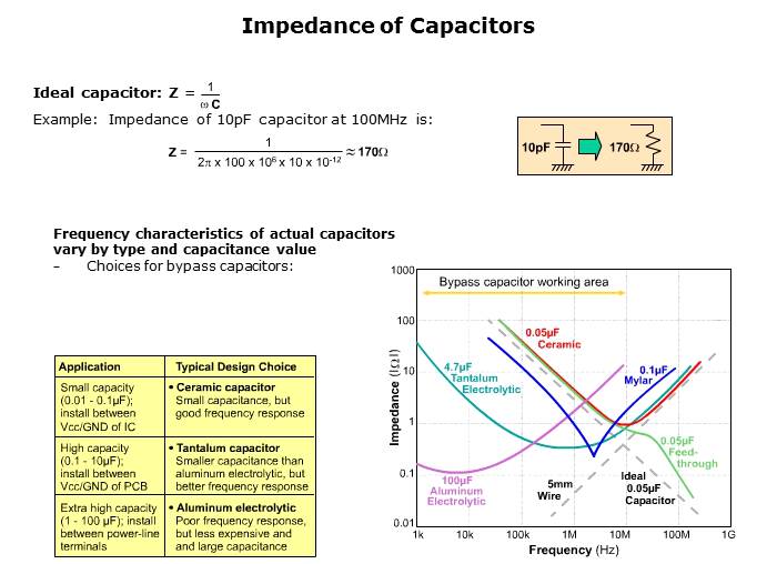 Electromagnetic Noise Reduction Slide 18