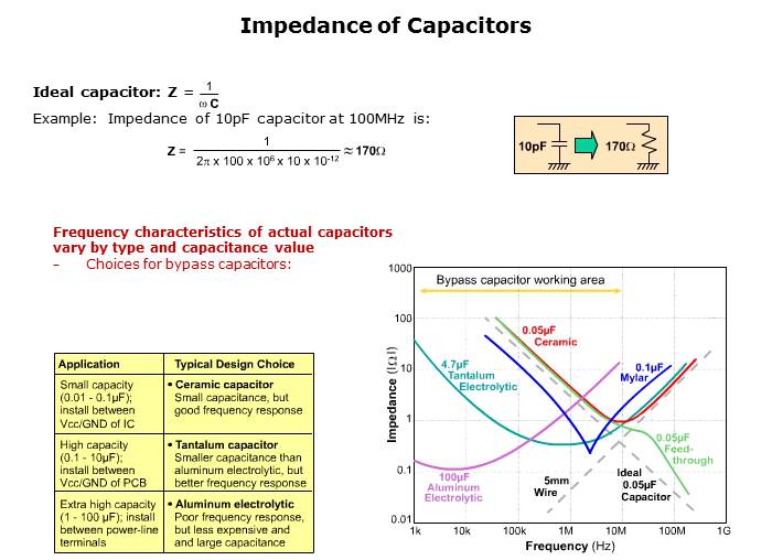Electromagnetic Noise Reduction Slide 19
