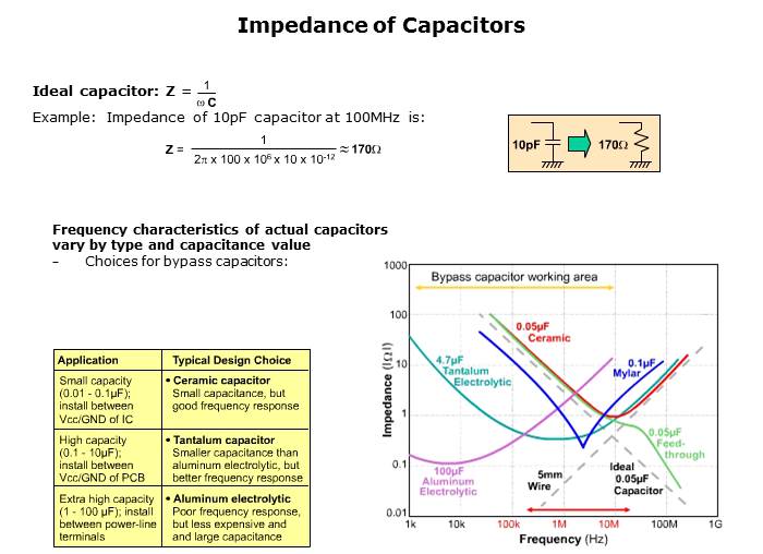 Electromagnetic Noise Reduction Slide 21