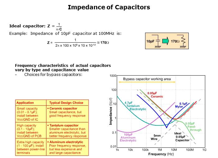 Electromagnetic Noise Reduction Slide 23