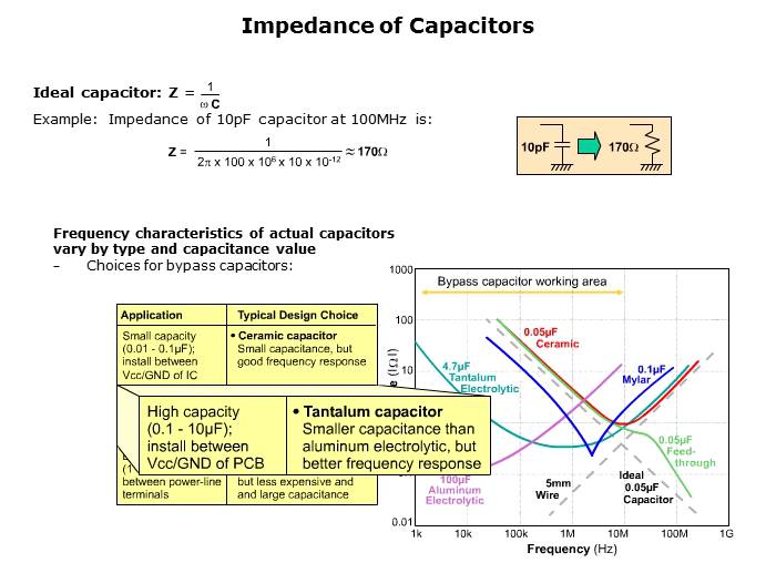 Electromagnetic Noise Reduction Slide 25