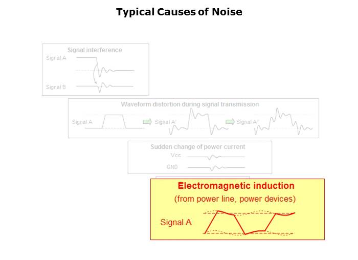 Electromagnetic Noise Reduction Slide 32