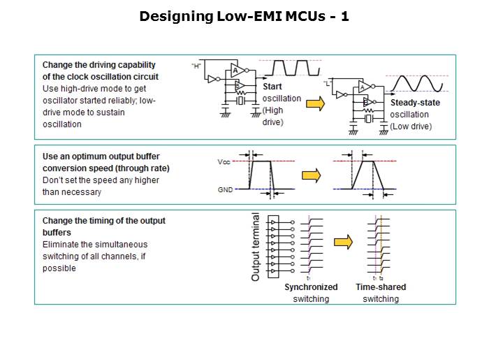 Electromagnetic Noise Reduction Slide 48