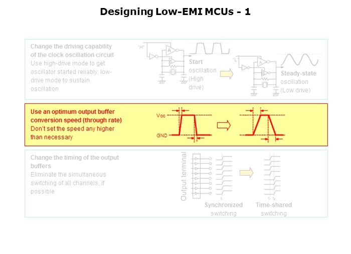 Electromagnetic Noise Reduction Slide 50