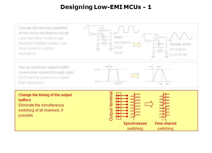 Electromagnetic Noise Reduction Slide 51