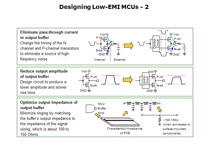 Electromagnetic Noise Reduction Slide 52