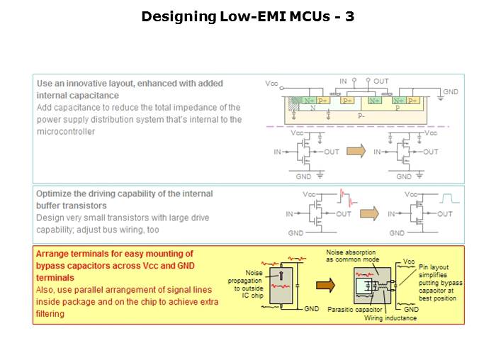 Electromagnetic Noise Reduction Slide 59