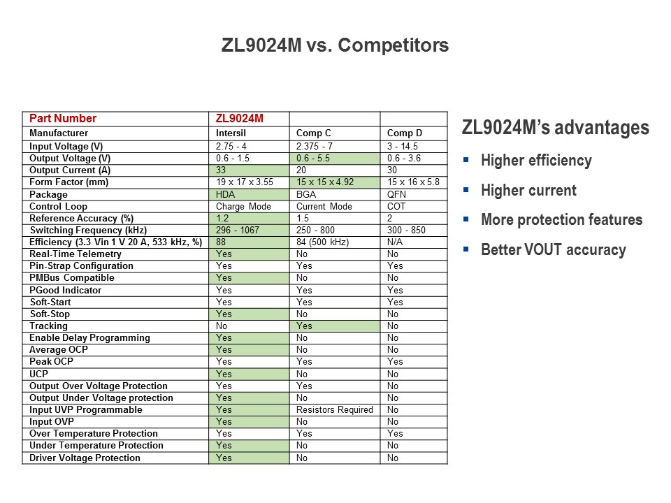 zl vs comp