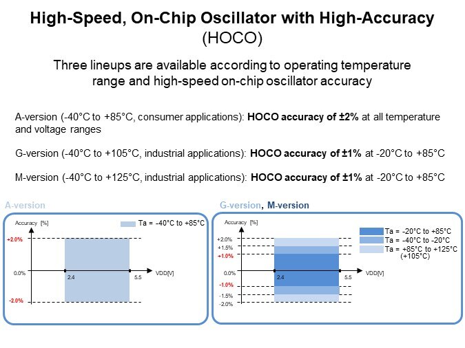 Image of Renesas Introduction to the RL78/G15 8-Bit MCU - HOCO