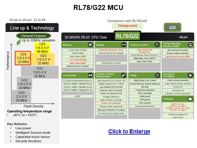 Image of Renesas Introduction to the RL78/G22 MCUs - RL78/G22